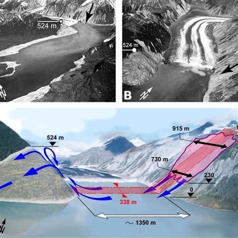lituya bay mega tsunami|(PDF) Hybrid modeling of the mega.